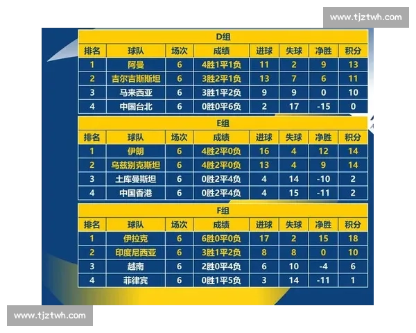 意天空：恰 20 领衔三将或迎小组赛末轮复出